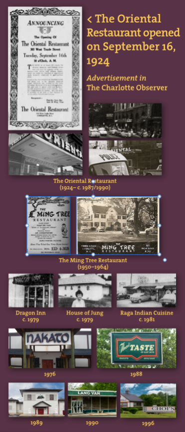 Asian Restaurants in Charlotte graphic